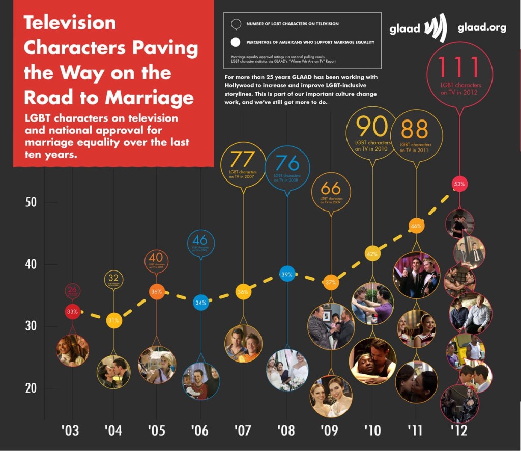 GLAAD_TV_Marriage_enlarge_0