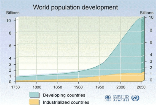 worldpopulation