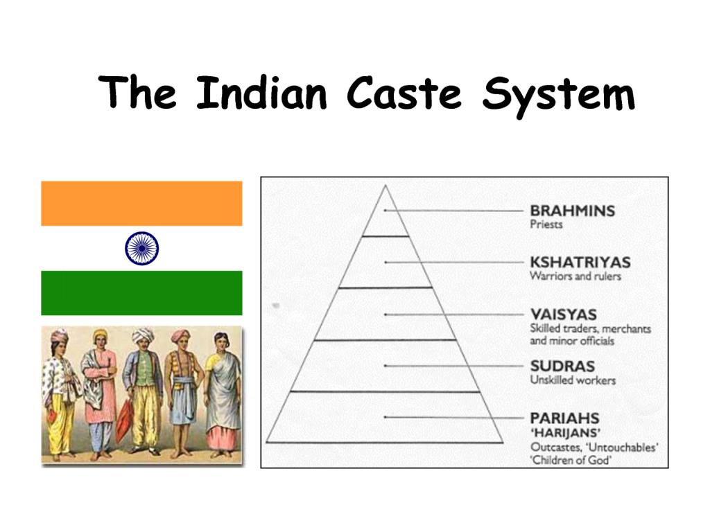 India's Caste System Diagram | Quizlet, image size:1024x768