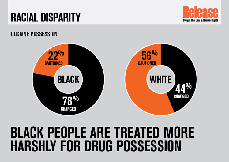 Are Britain and America’s Drug Laws Racist?