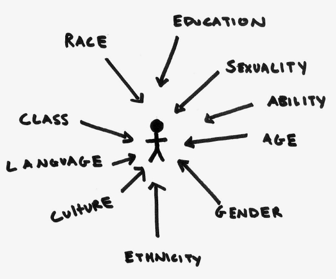 Who are ‘Young People?’ The Necessity of Introducing Intersectionality to Sexuality Education