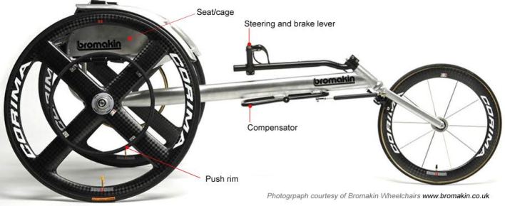 paralympics-representation-3-wheelchair